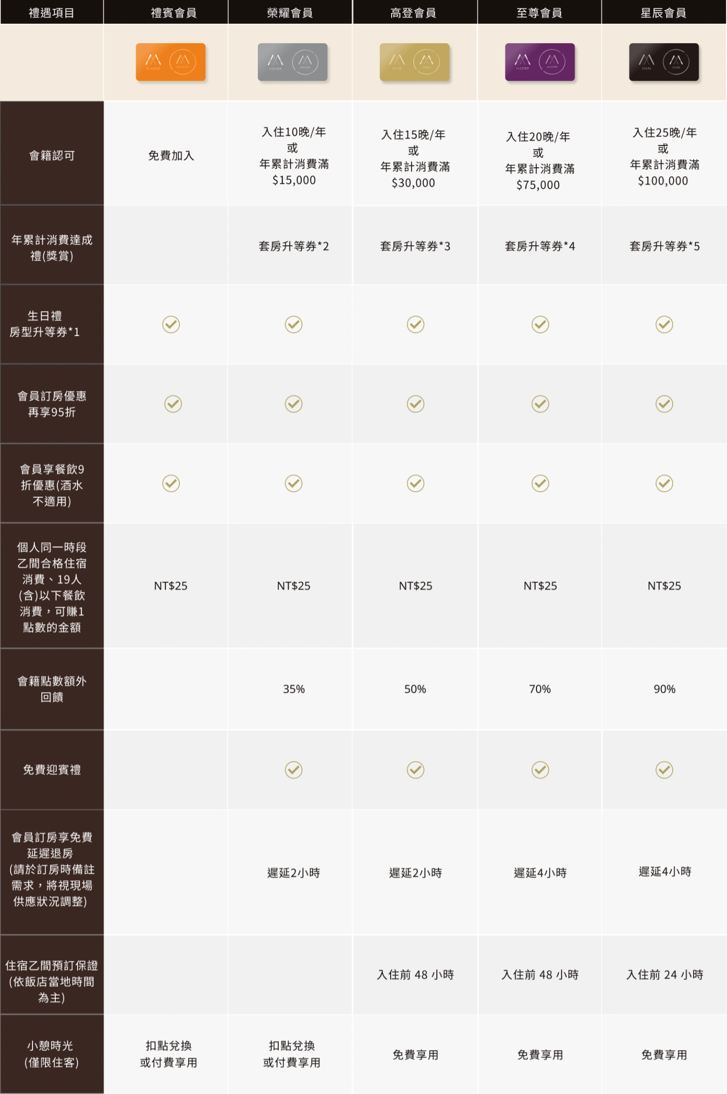國泰商旅股份有限公司